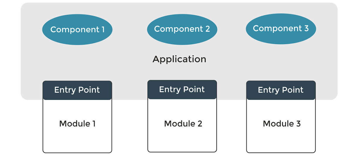 diagram-mangment